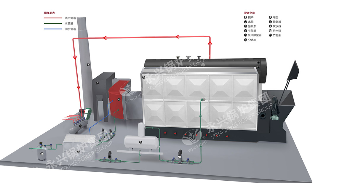 SZL型生物質(zhì)鍋爐系統(tǒng)圖