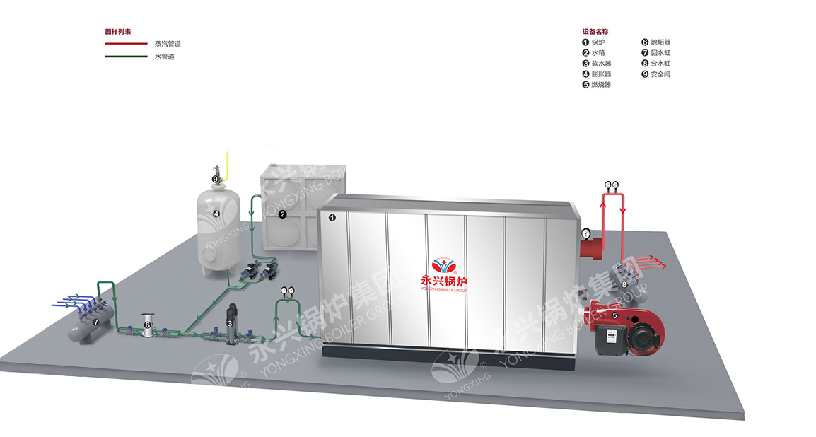 燃油燃氣真空熱水鍋爐系統(tǒng)圖