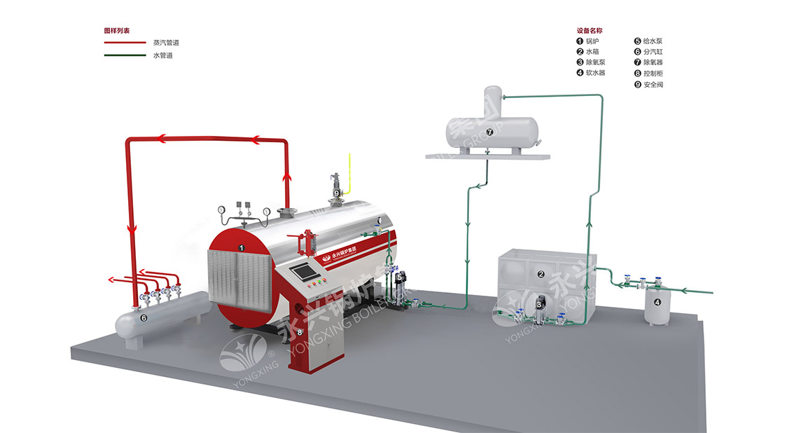 WDR型電加熱鍋爐系統(tǒng)圖