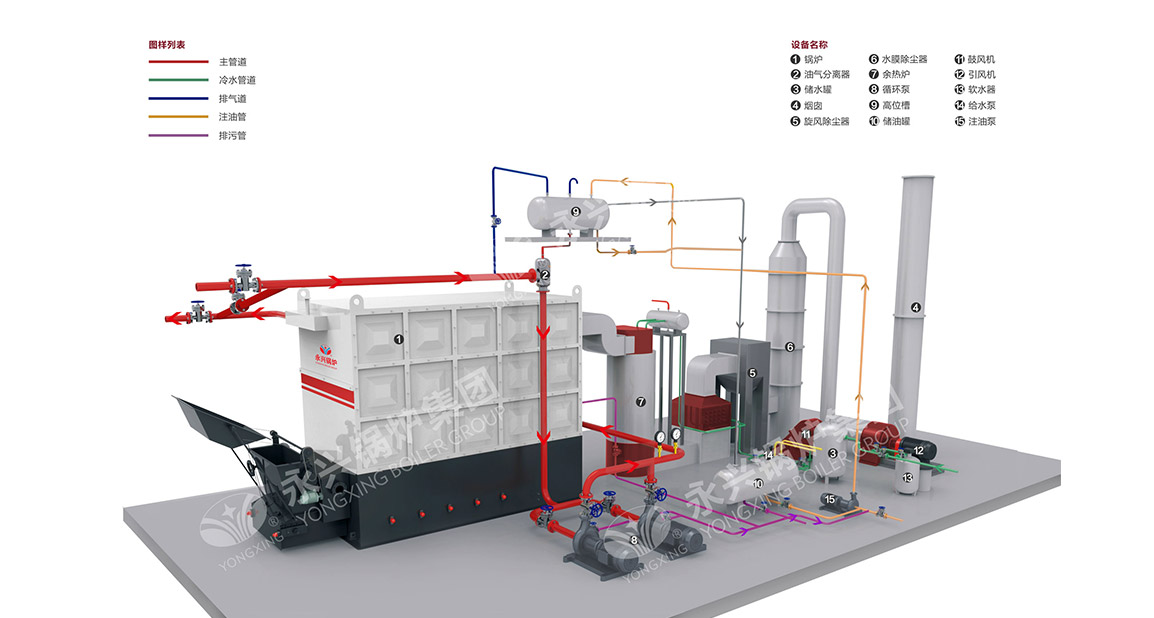 YLW型生物質(zhì)導(dǎo)熱油爐系統(tǒng)圖